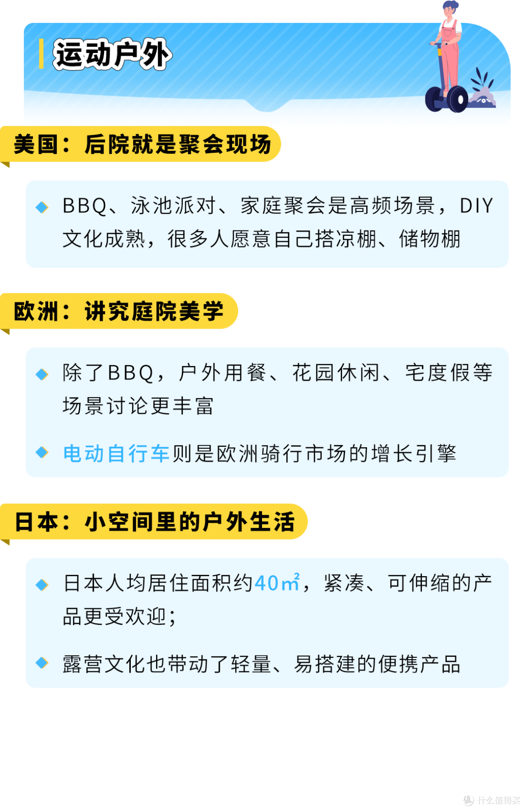 超大件新品3个月没起量?亚马逊四渠道打法来了