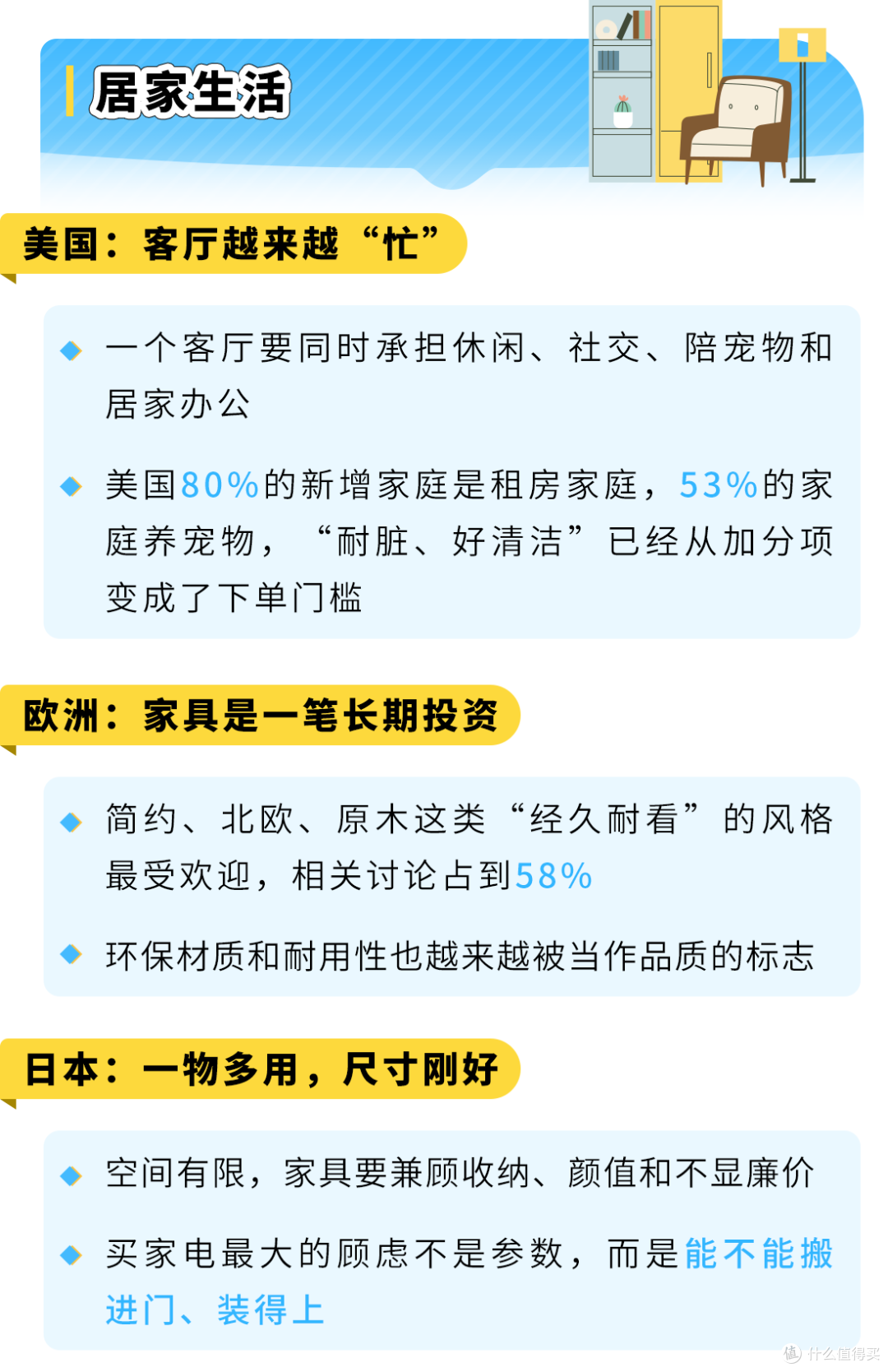 超大件新品3个月没起量?亚马逊四渠道打法来了