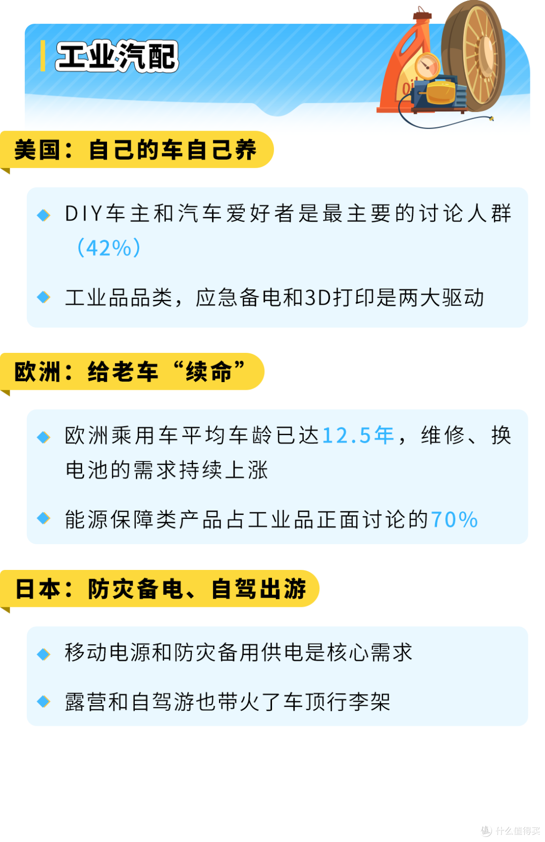 超大件新品3个月没起量?亚马逊四渠道打法来了