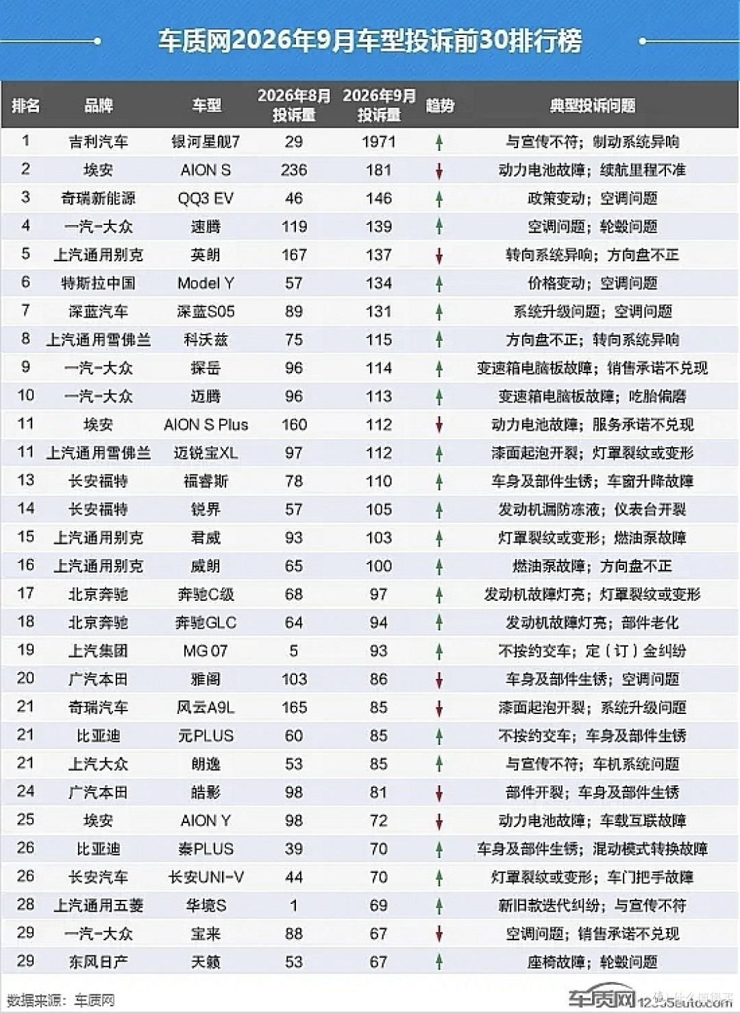 第二代海鸥6.29万上市那天,老车主还在问"5万不够镀锌层么"?