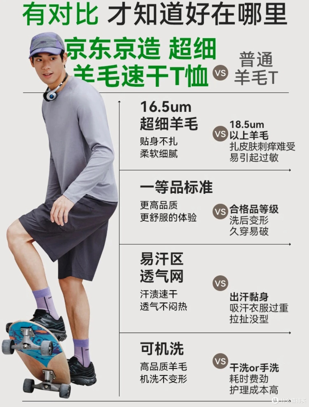 出汗不臭还恒温！三款高性价比美利奴羊毛长袖推荐，秋冬户外刚需