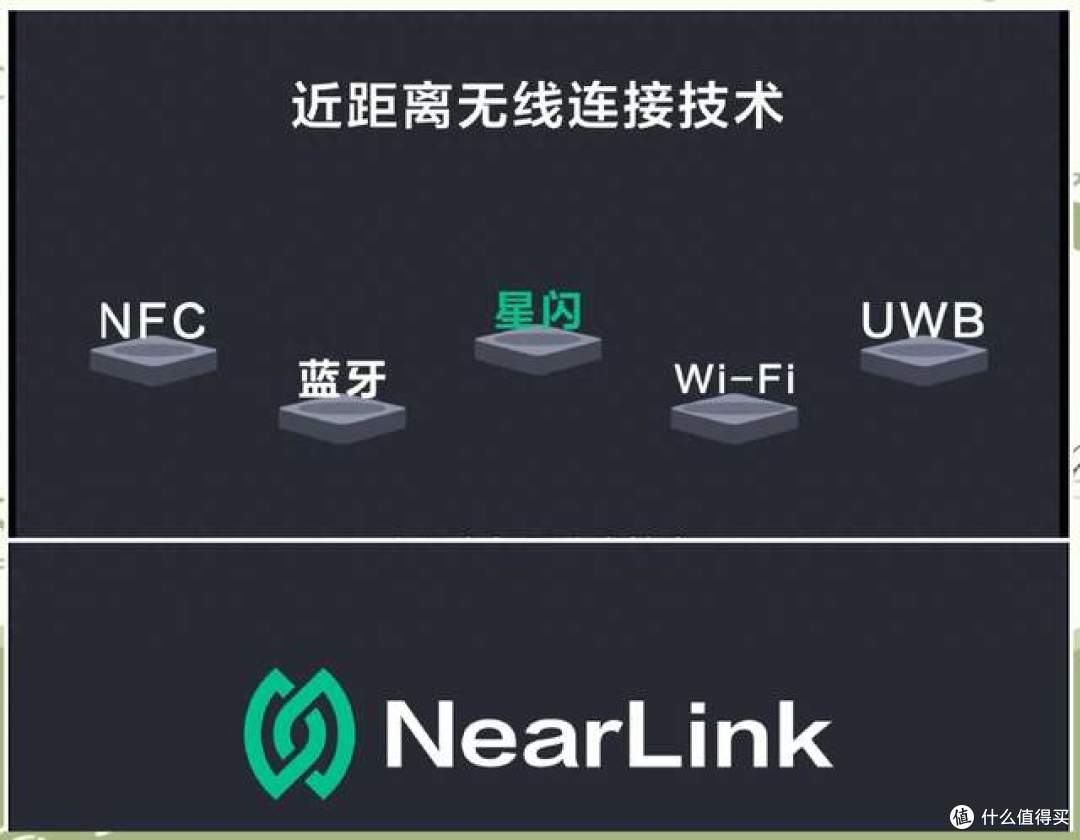 标准早已开放，星闪先进又省电，为何只有华为积极推进而他人观望
