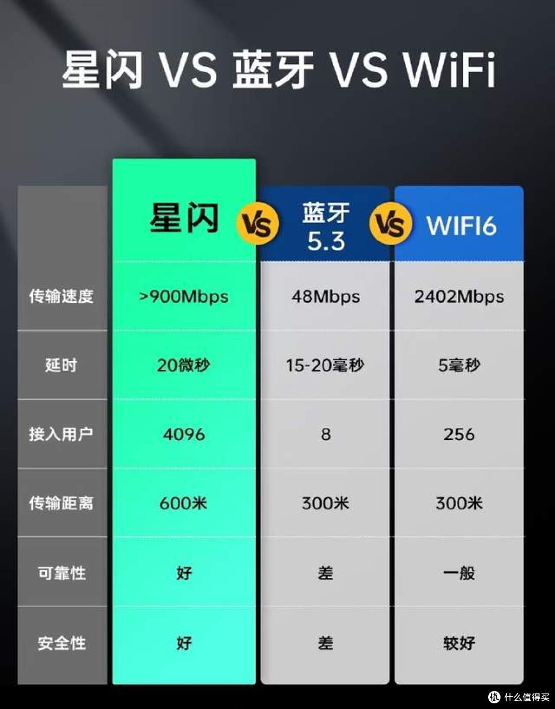 标准早已开放，星闪先进又省电，为何只有华为积极推进而他人观望