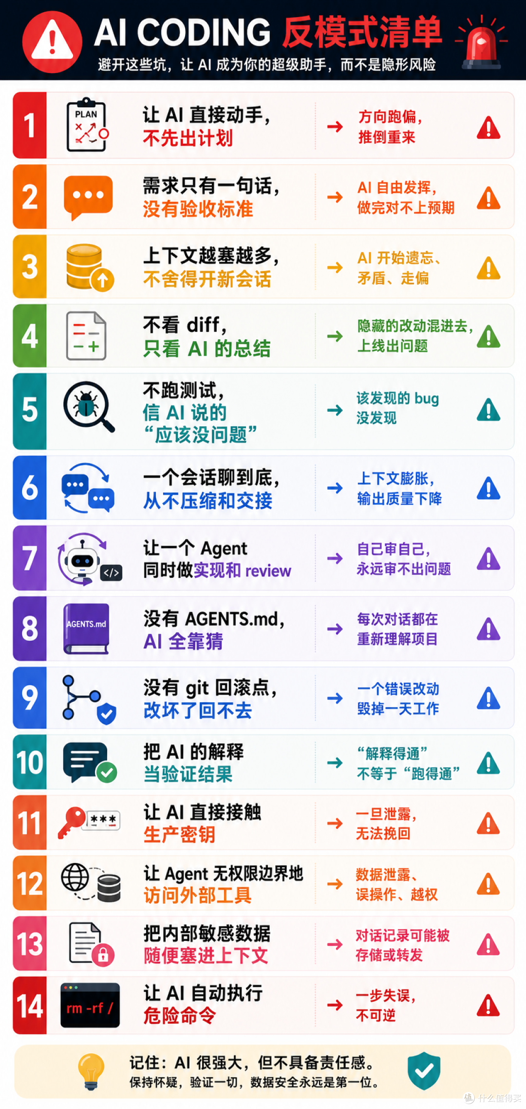 12|AI Coding 反模式清单:14 个让项目失控的错误