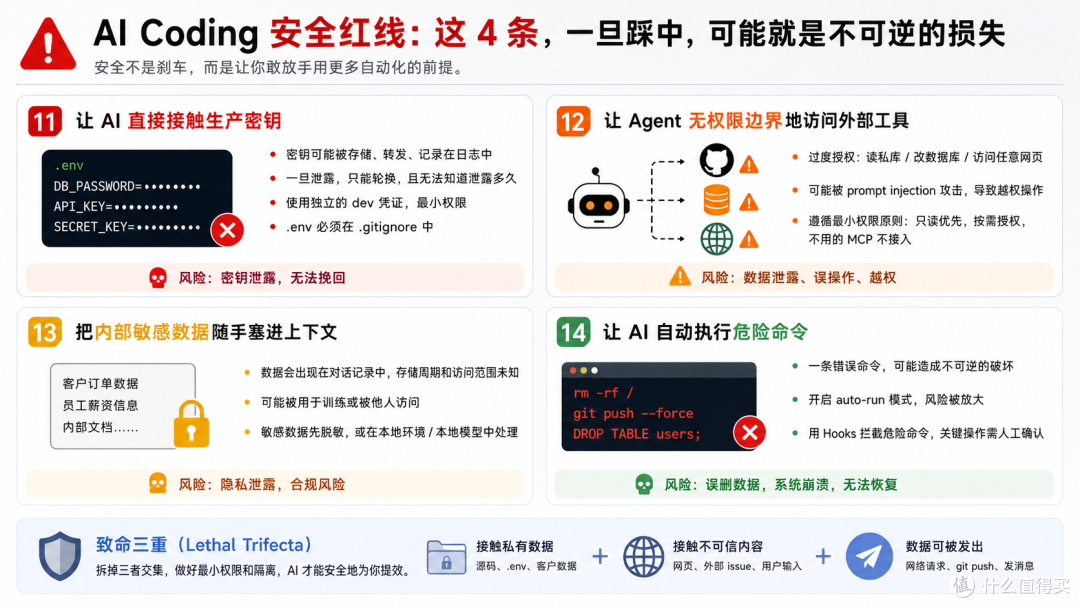 12|AI Coding 反模式清单:14 个让项目失控的错误