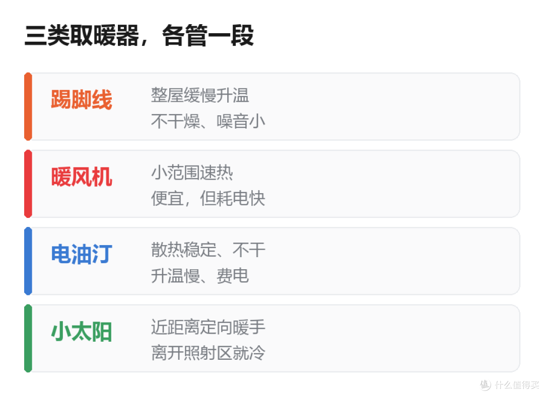 取暖小家电别乱买:踢脚线、暖风机、电油汀怎么选