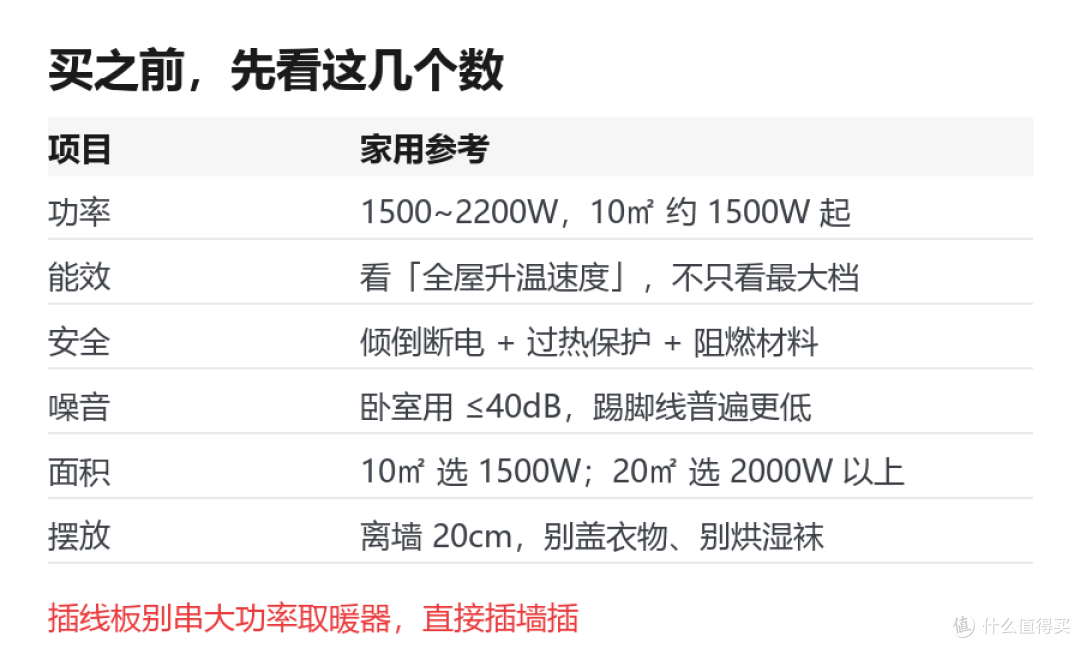 取暖小家电别乱买:踢脚线、暖风机、电油汀怎么选