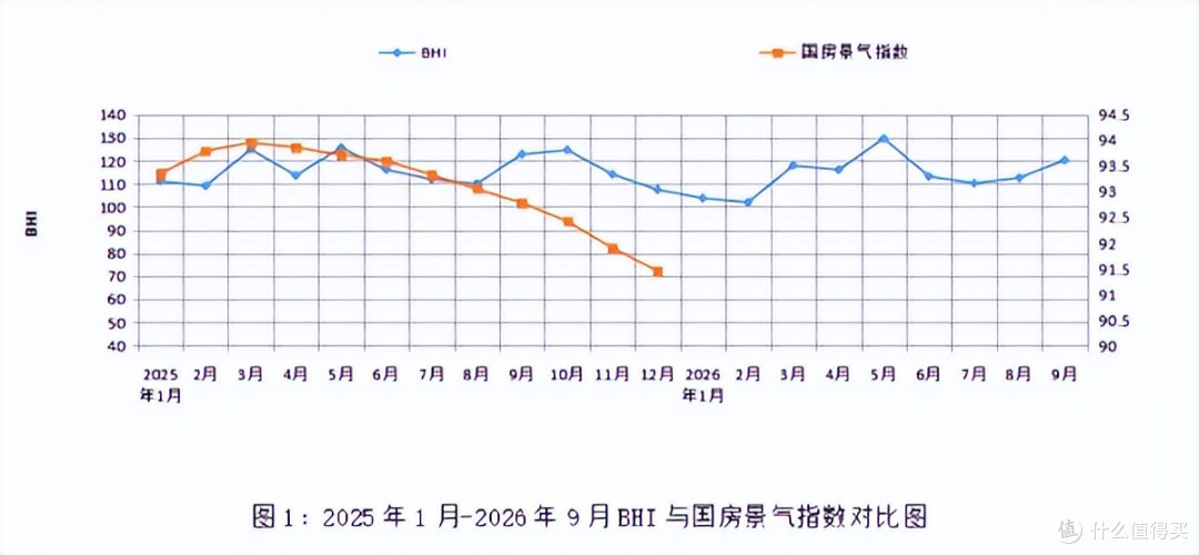 2026年前三季度中国家居行业核心数据汇总!涉零售、出口、地产等