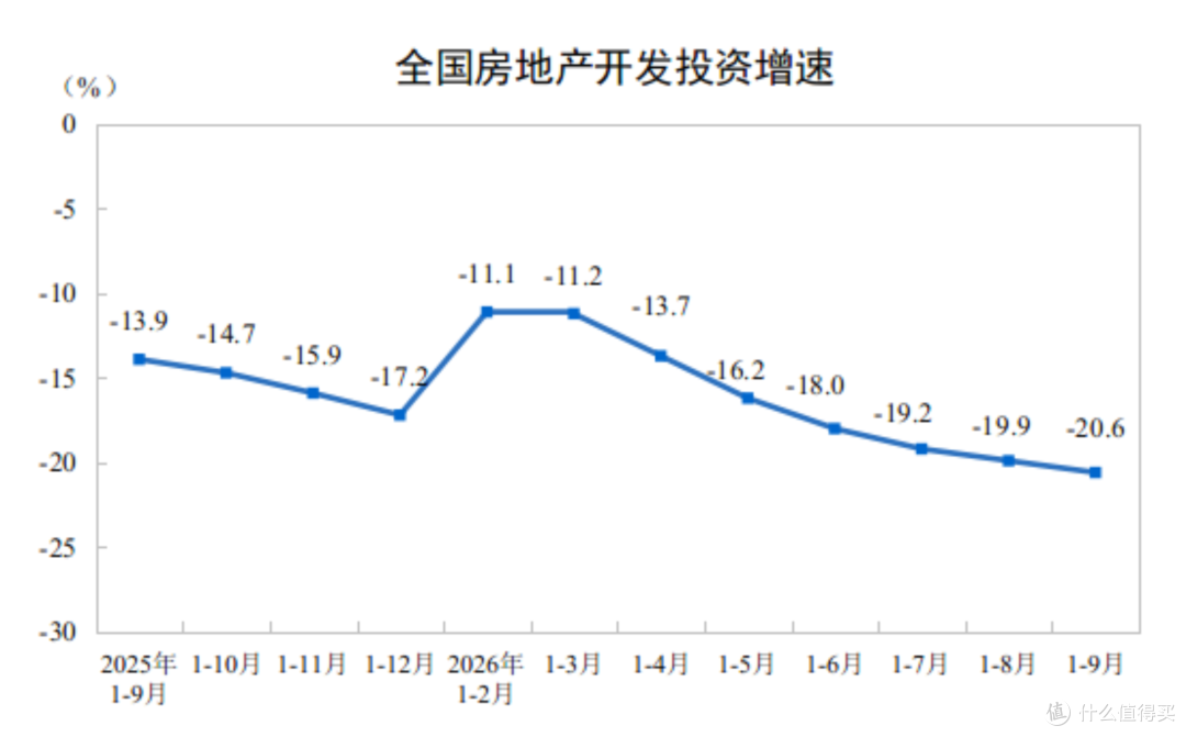 2026年前三季度中国家居行业核心数据汇总!涉零售、出口、地产等