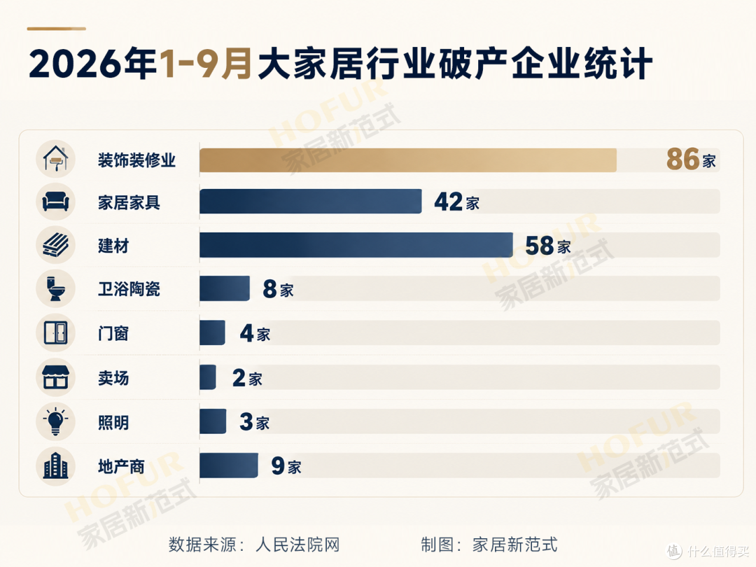 2026年前三季度中国家居行业核心数据汇总!涉零售、出口、地产等