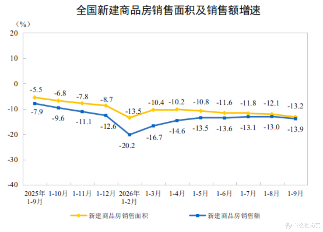 2026年前三季度中国家居行业核心数据汇总!涉零售、出口、地产等