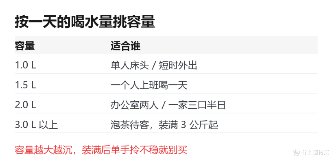 入冬买保温壶，先别急着看容量