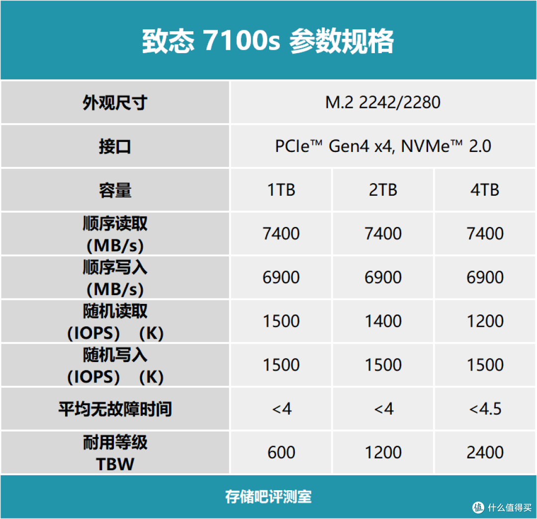 仅需38元给主板增加M.2插槽,绿联CM465 PCIe转M.2扩展卡开箱评测