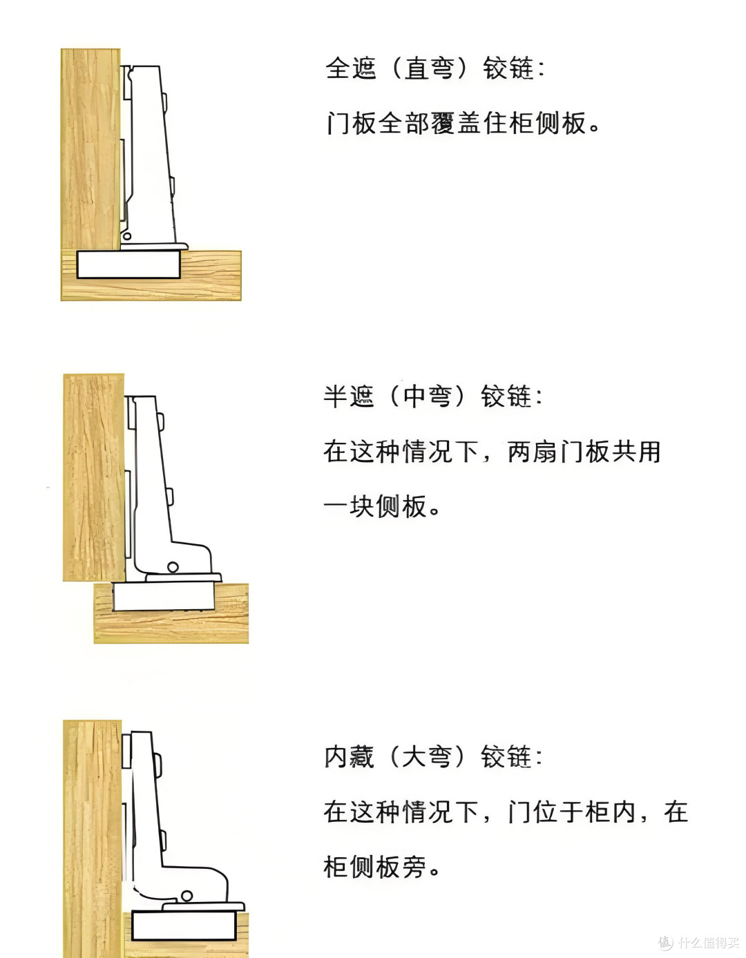 柜门合页“静音”改造：仅需4元，升级三段缓冲液压阻尼铰链