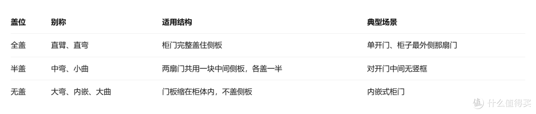 柜门合页“静音”改造：仅需4元，升级三段缓冲液压阻尼铰链