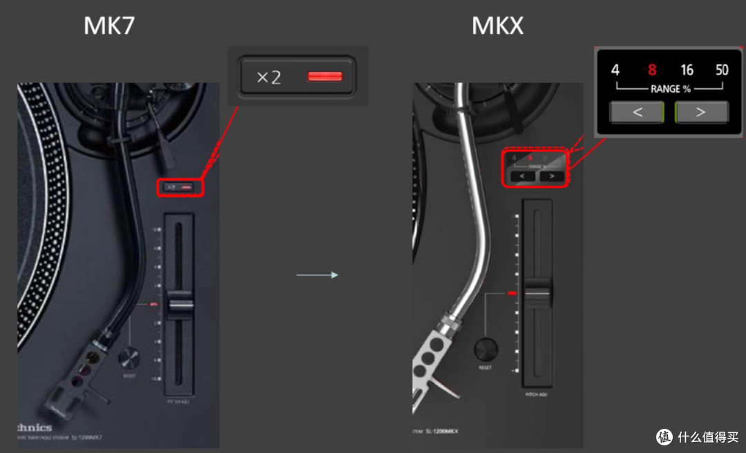 Technics 发布 SL-1210MKX：为俱乐部与巡演环境打造的全新旗舰专业直驱 DJ 唱机