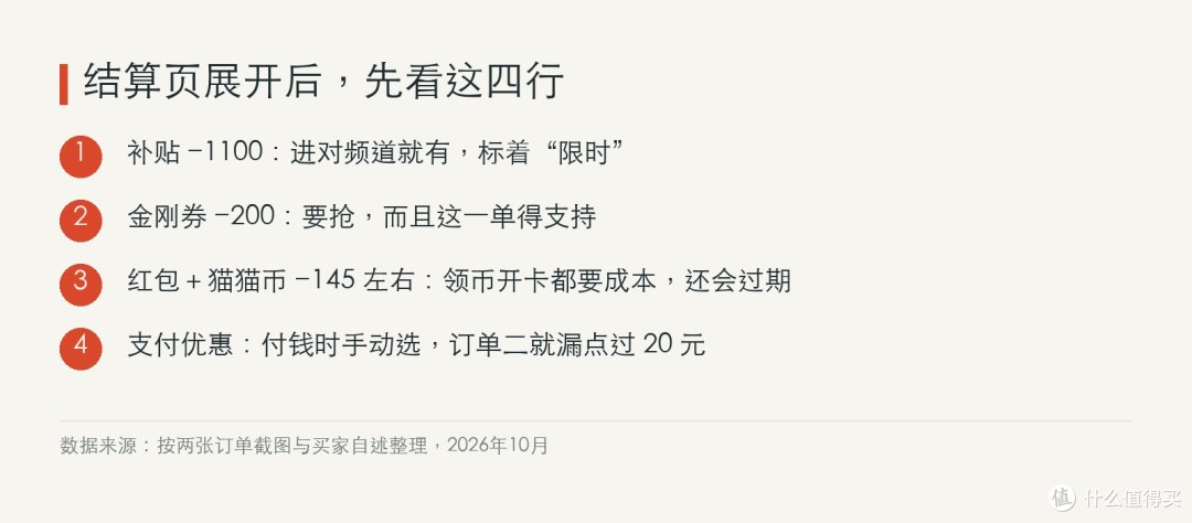 四项优惠，四种获取方式——下单前对一遍，哪项缺了，差价就在哪。