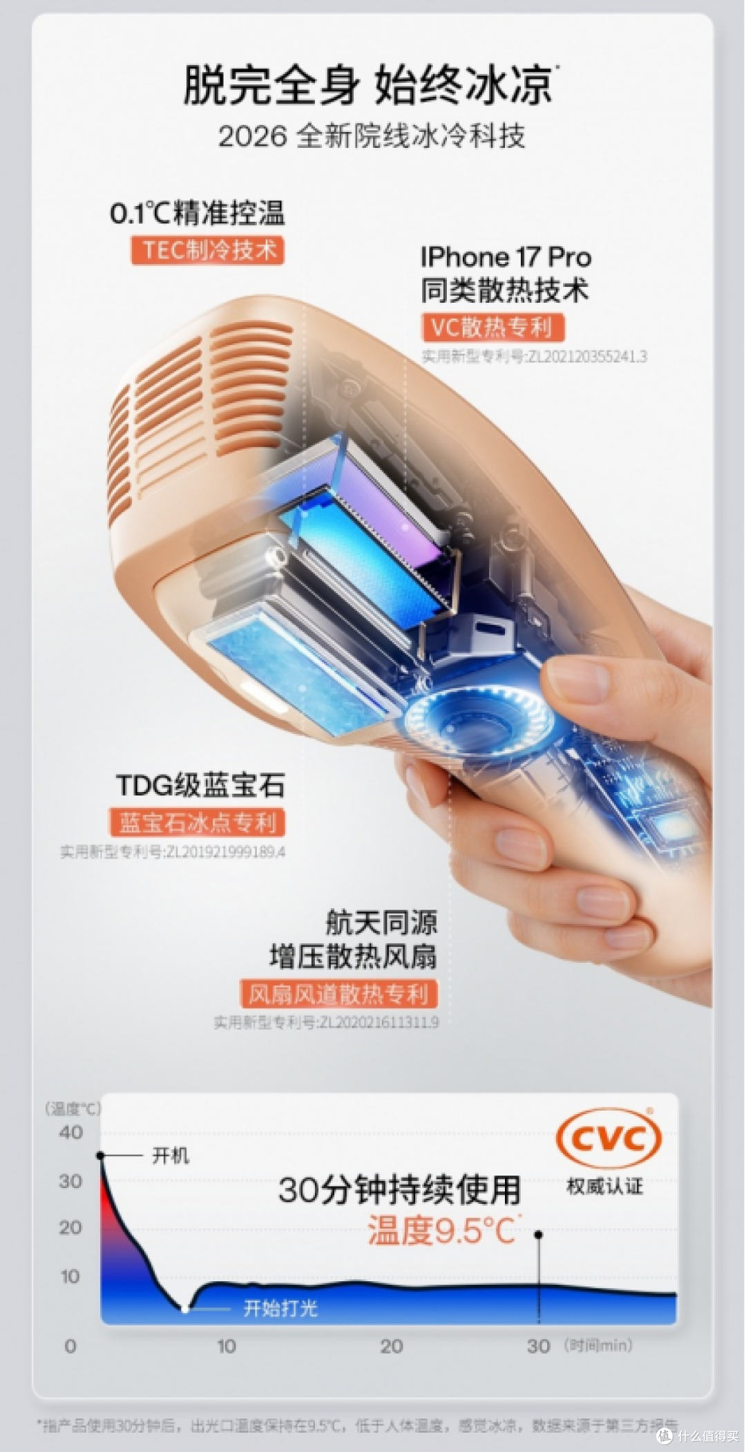 Ulike脱毛仪怎么样?连续实测30天,我把全过程记下来了