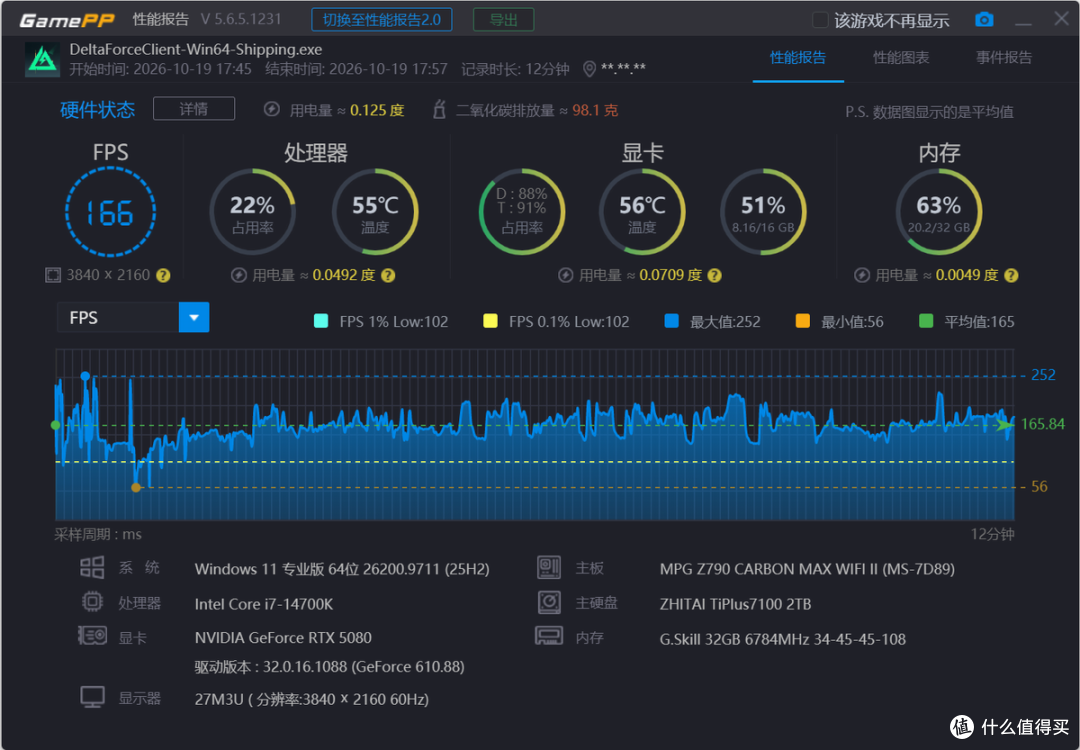 几十块解决OCuLink口缺失,ADT R29A转接卡体验