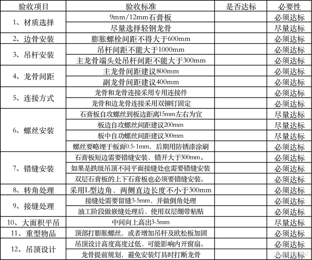 看似平平无奇的吊顶，其实是你和设计师最大的差距！