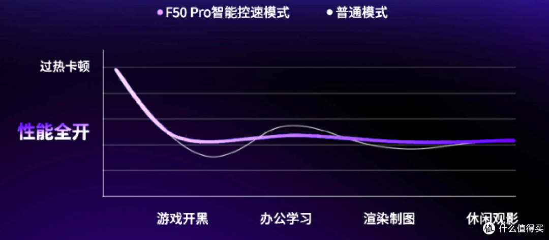 HKC你怎么跨界做压风式散热器?还自带拓展坞?