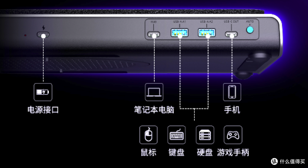 HKC你怎么跨界做压风式散热器?还自带拓展坞?