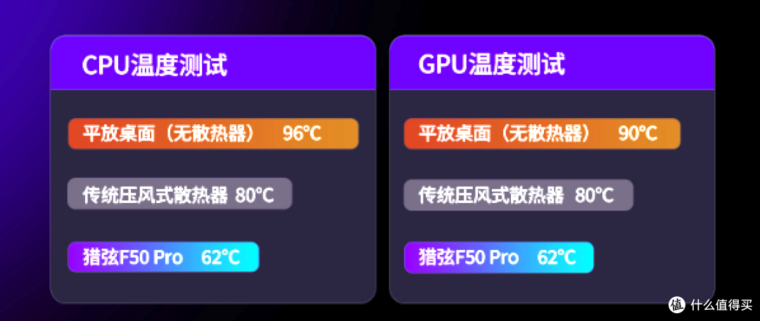 HKC你怎么跨界做压风式散热器?还自带拓展坞?