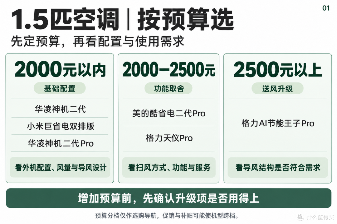 1.5匹空调怎么选?三档预算看懂华凌、美的、小米、格力六款挂机