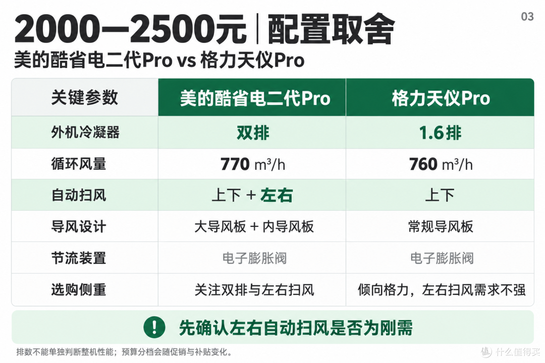 1.5匹空调怎么选?三档预算看懂华凌、美的、小米、格力六款挂机