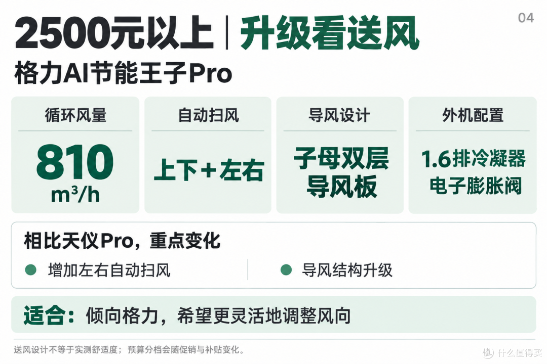 1.5匹空调怎么选?三档预算看懂华凌、美的、小米、格力六款挂机