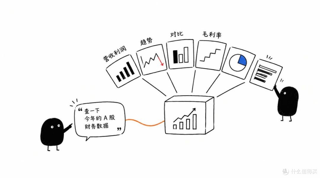 说句话，自动查 A 股数据画图表 —— claudesd