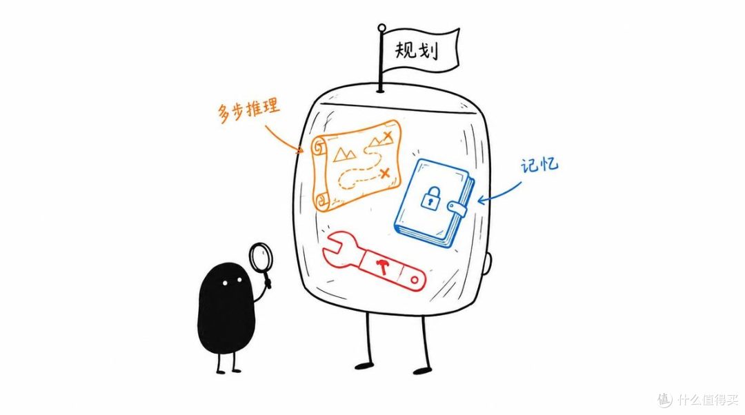 写复杂业务 AI，先用 DeepAgents 打地基 —