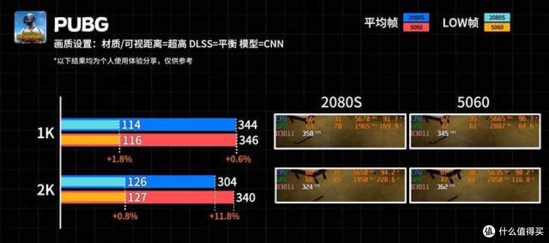 七代时间跨度实测 5060雕妹对上2080Super超级雕谁更值得