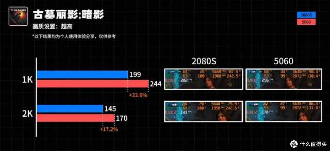 七代时间跨度实测 5060雕妹对上2080Super超级雕谁更值得