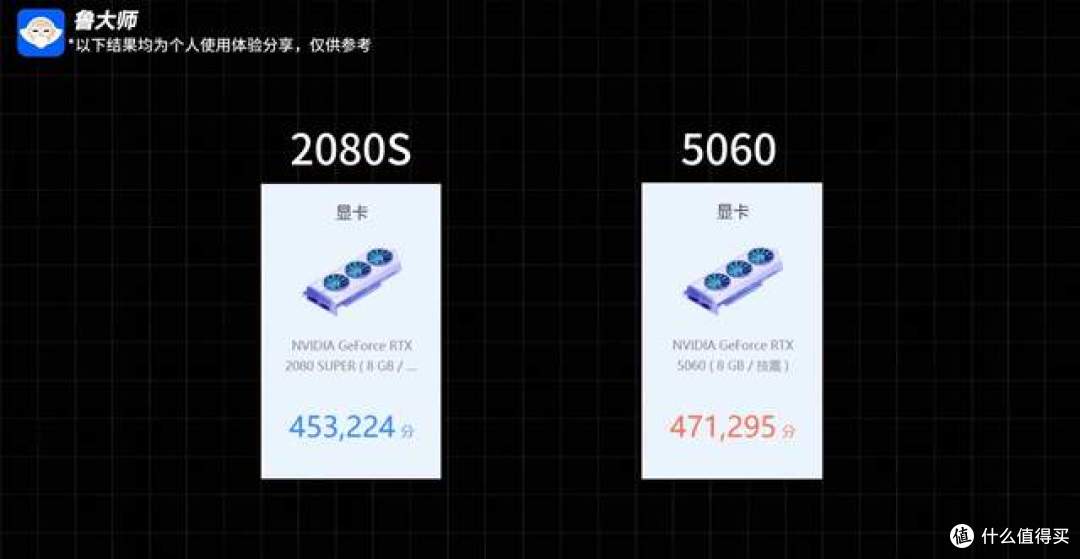 七代时间跨度实测 5060雕妹对上2080Super超级雕谁更值得