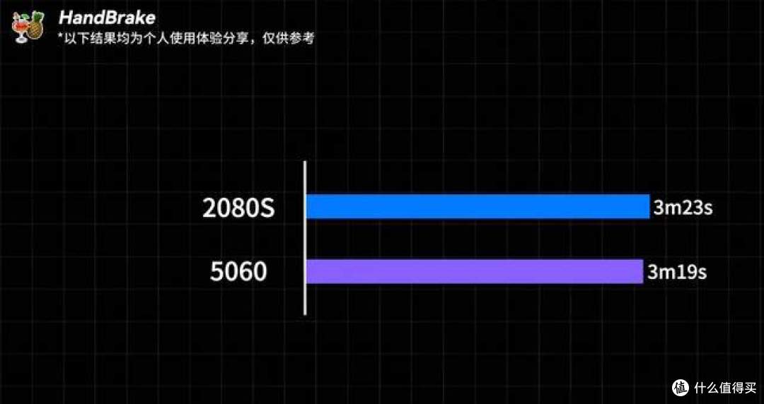 七代时间跨度实测 5060雕妹对上2080Super超级雕谁更值得