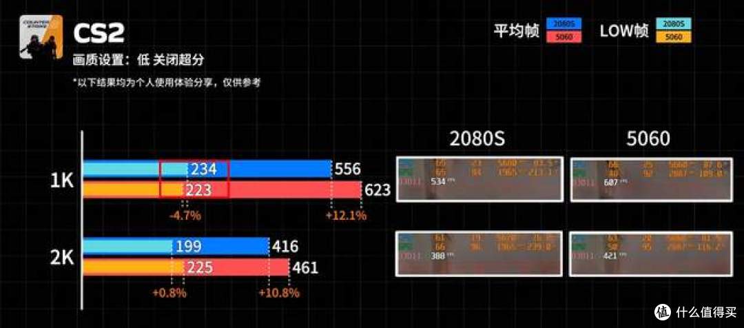 七代时间跨度实测 5060雕妹对上2080Super超级雕谁更值得