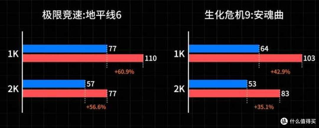 七代时间跨度实测 5060雕妹对上2080Super超级雕谁更值得