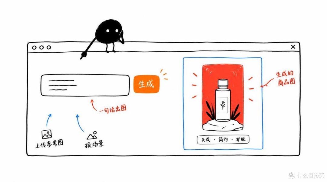 一句中文 30 秒出专业电商图（免费额度版） —— ec