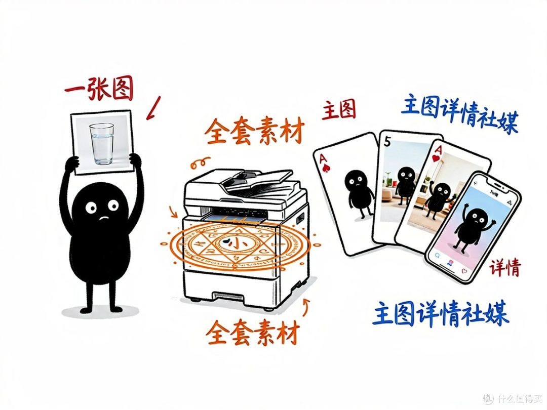 电商主图详情页，一套  全搞定？—— eco