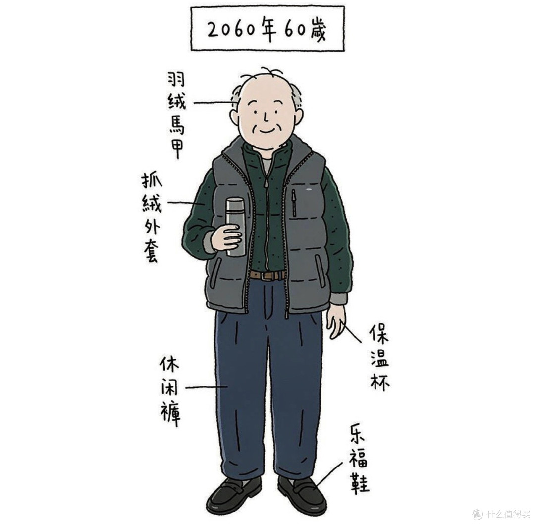 一代人有一代人的鸡蛋要领|羽绒服从20岁穿到60岁,怎么选往这看