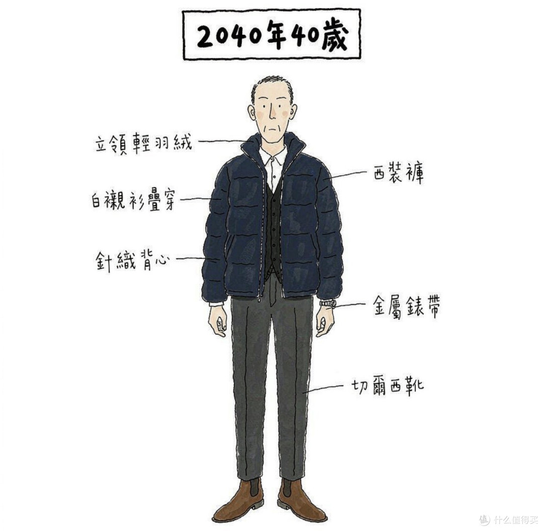 一代人有一代人的鸡蛋要领|羽绒服从20岁穿到60岁,怎么选往这看