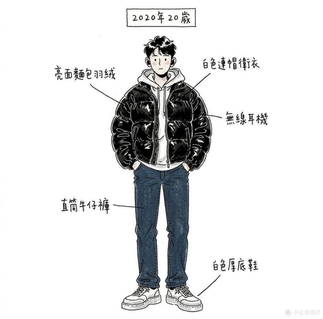 一代人有一代人的鸡蛋要领|羽绒服从20岁穿到60岁,怎么选往这看