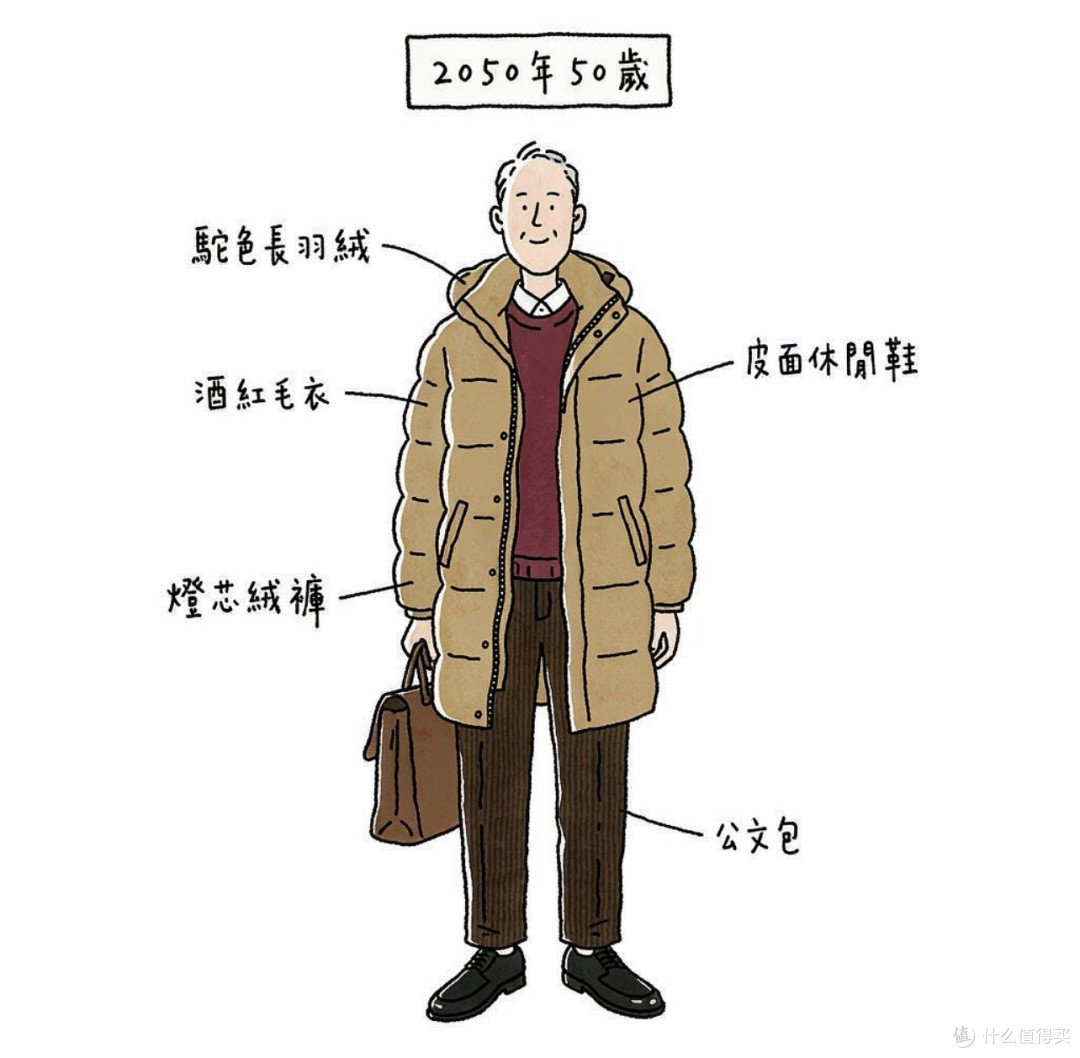 一代人有一代人的鸡蛋要领|羽绒服从20岁穿到60岁,怎么选往这看