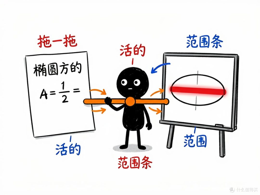 一道解析几何题，怎么变成能动手拖的网页 —— edu-a