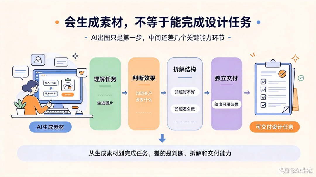 适合设计从业者的 AI 证书盘点：别只会用 AI 出图