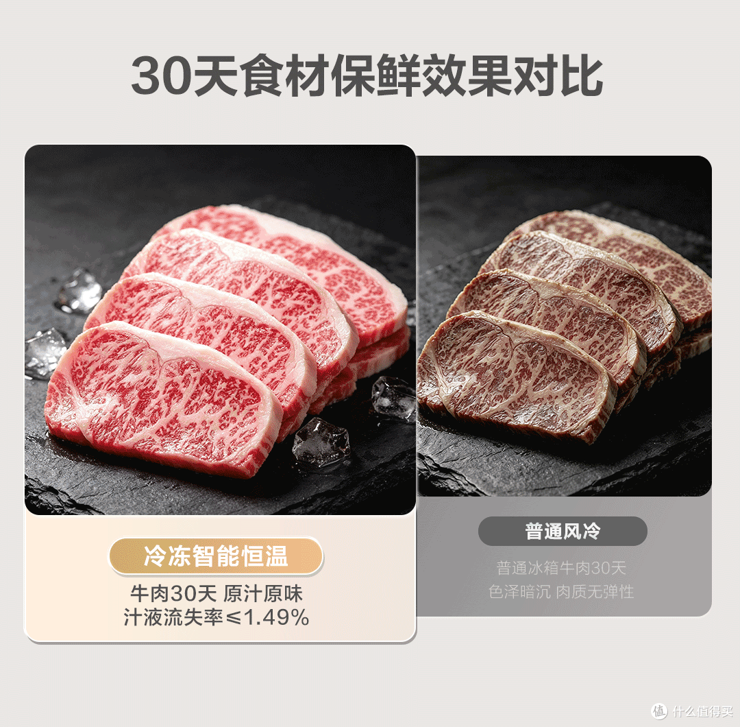 双11冰箱别乱冲!能装能保鲜还好看,这篇海尔攻略直接抄作业