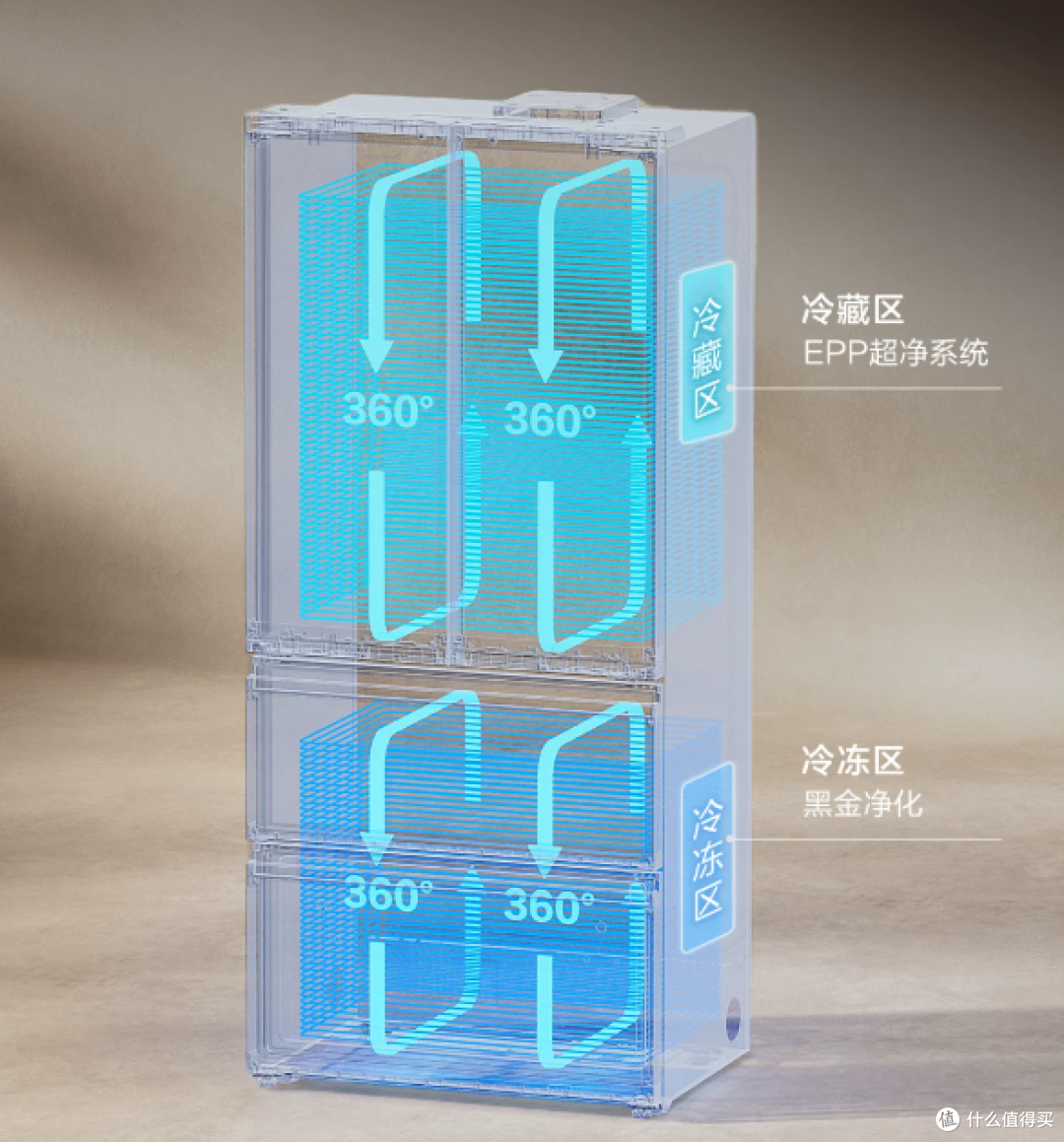 双11冰箱别乱冲!能装能保鲜还好看,这篇海尔攻略直接抄作业