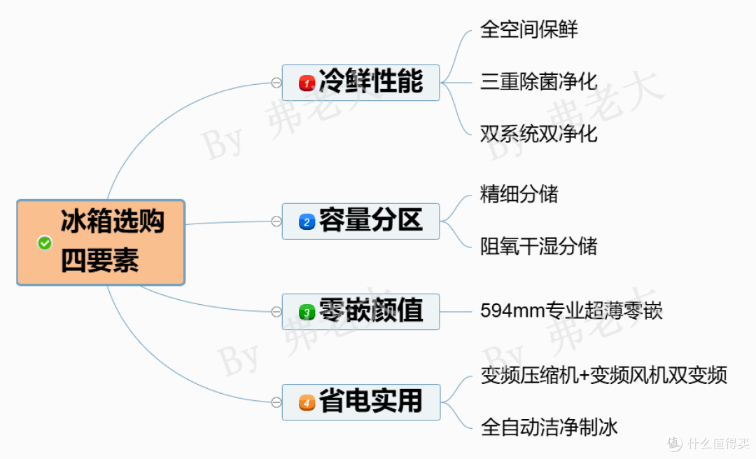 双11冰箱别乱冲!能装能保鲜还好看,这篇海尔攻略直接抄作业