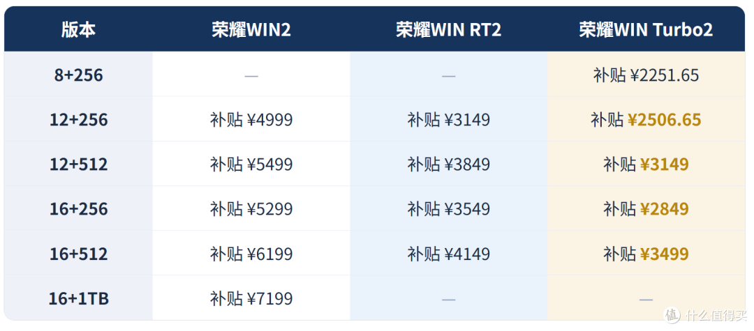 荣耀WIN2全系解析：双风扇、万级电池、2亿像素，哪台值得掏钱？